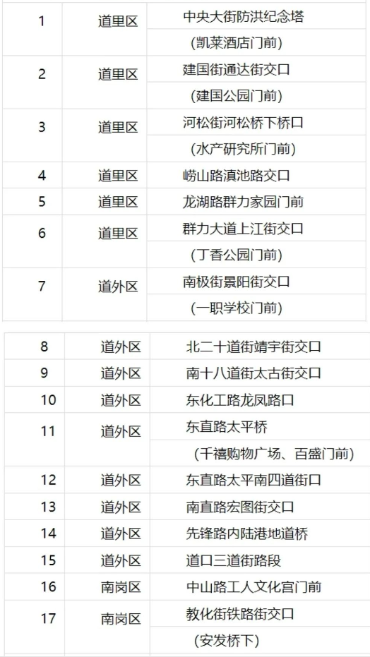 未来6小时主城区出现短时强降雨天气 英国上市公司365696名排涝人员已提前上岗对易涝点位布控