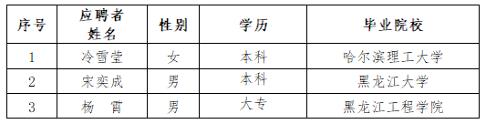 英国上市公司365所属单位招聘人选公示