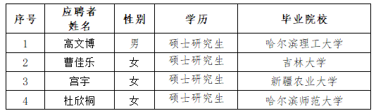 英国上市公司365“丁香人才周”（春季）招聘拟录用人选公示