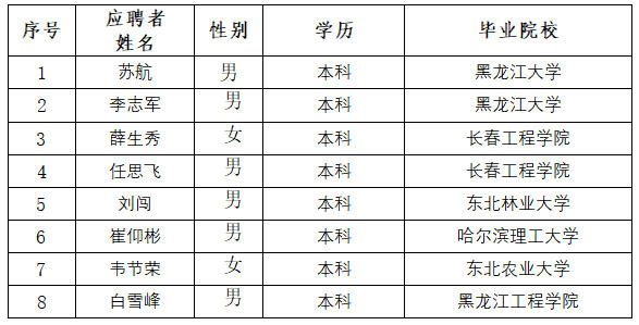 英国上市公司365所属单位招聘通过资格审查人选公示