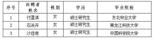 英国上市公司365“丁香人才周”（秋季）招聘拟录用人选公示