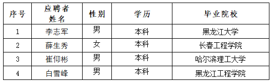 英国上市公司365所属单位开展社会招聘拟录用人选公示