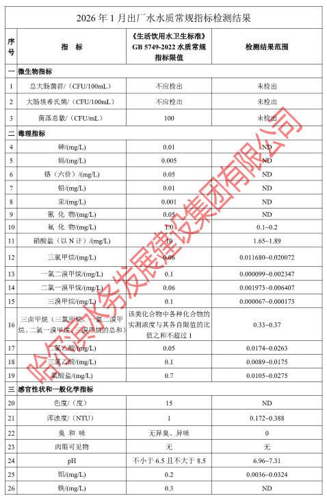 2026年1月出厂水水质常规指标检测结果