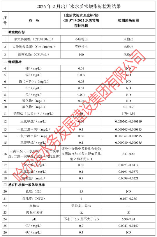 2026年2月出厂水水质常规指标检测结果