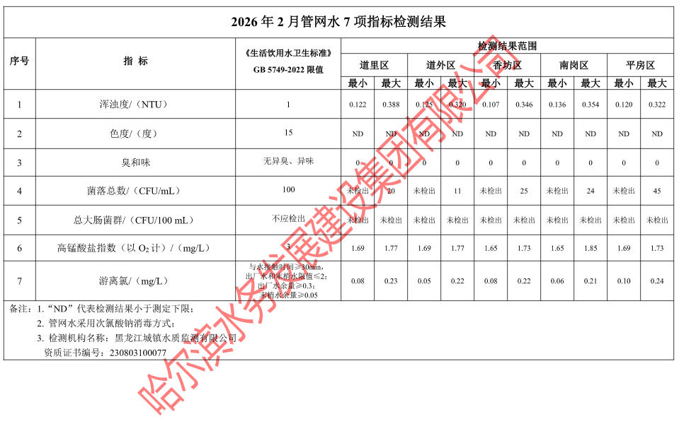 2026年2月管网水7项指标检测结果