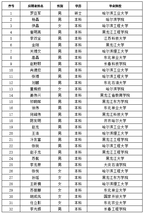 英国上市公司365所属单位招聘通过资格审查人选公示