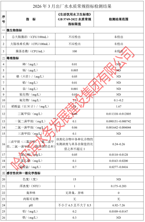 2026年3月出厂水水质常规指标检测结果