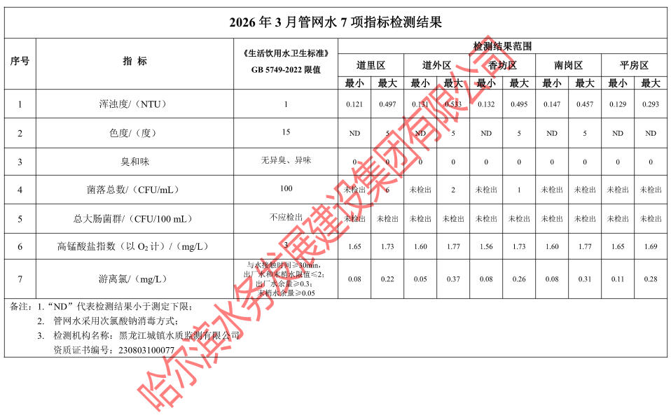 2026年3月管网水7项指标检测结果