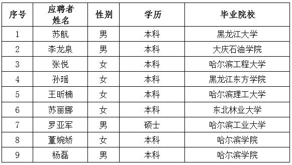 英国上市公司365所属单位招聘拟录用人选公示