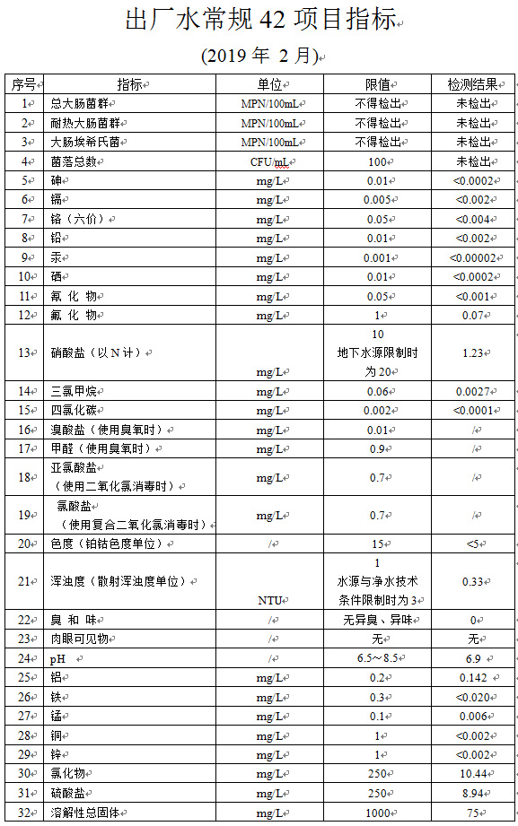 2019年2月出厂水常规42项目指标