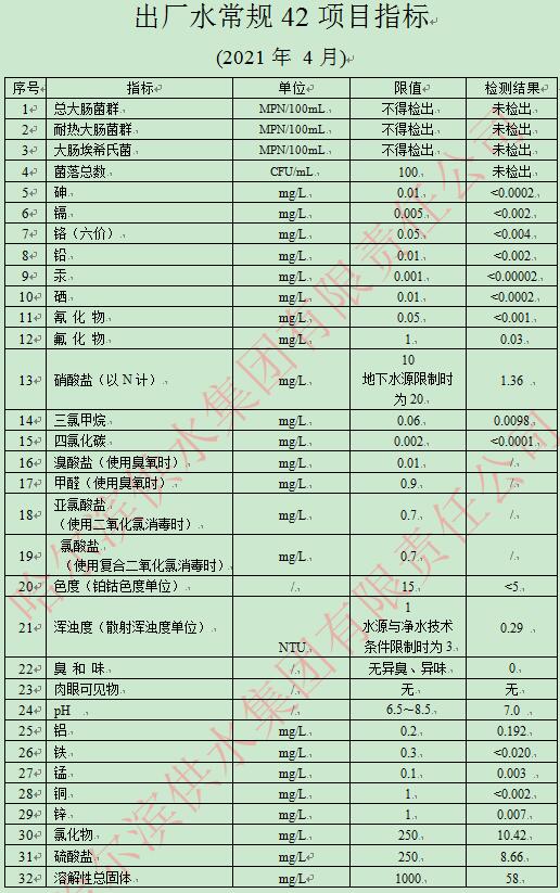2021年4月出厂水常规42项目指标