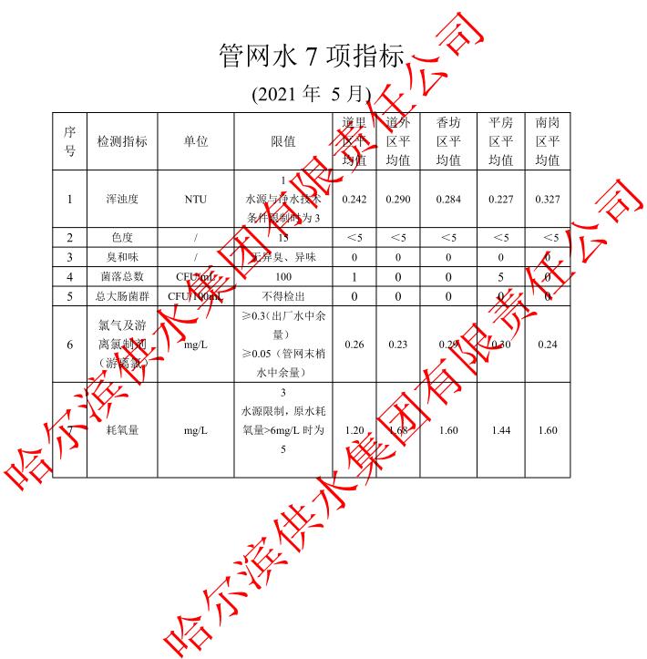 2021年5月管网水7项指标