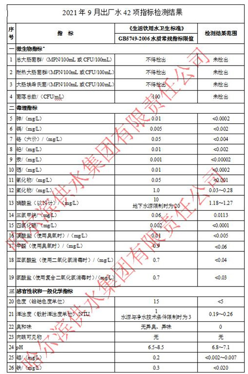 2021年9月出厂水常规42项目指标