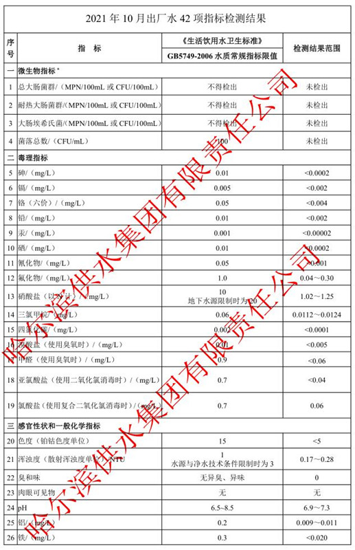 2021年10月出厂水常规42项目指标