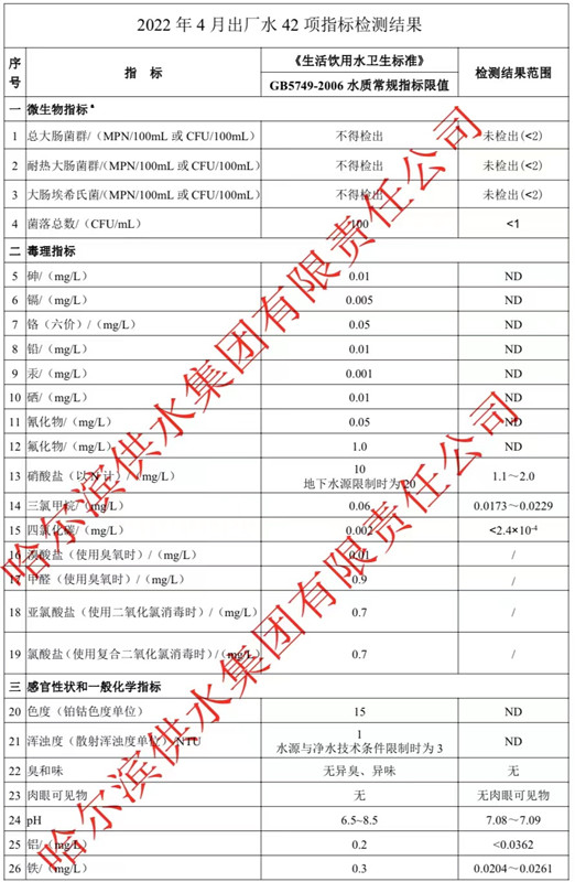 2022年4月出厂水常规42项目指标