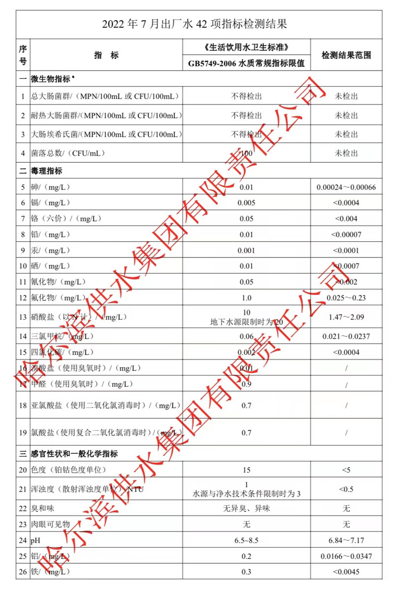2022年7月出厂水常规42项目指标